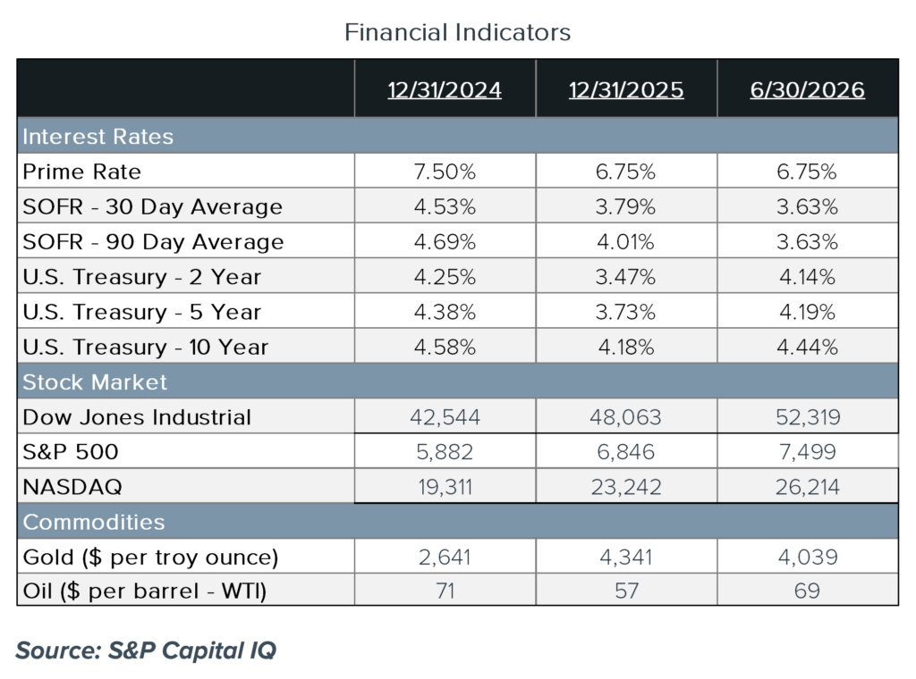 US Leverage Loan Issuance from 2021 to Q1 2026